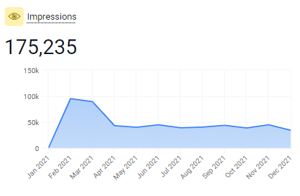 Blog Software stats